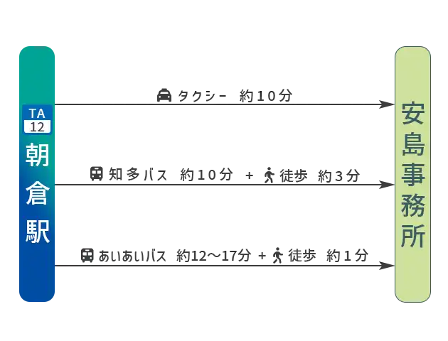 「知多市 安島事務所 名鉄朝倉駅からのアクセスマップ